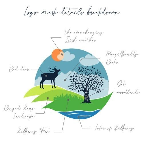 New Logo for the Kerry Biosphere 